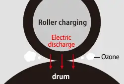 Ecosys Printers, Mfps, Roller Charging, Kyocera, Environment, Reliable Copy Products