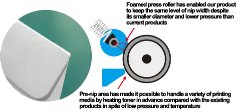 Fixing Unit, Kyocera, Environment, Reliable Copy Products