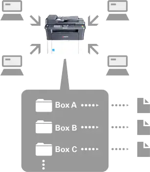 Print Box Function, Kyocera, Environment, Reliable Copy Products